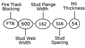 FTB Clip Nomenclature