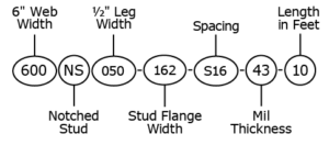NS Clip Nomenclature